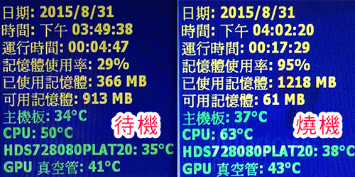 燒機