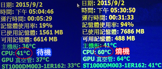 燒機