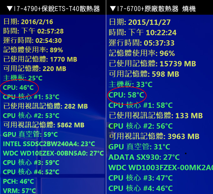 燒機溫度