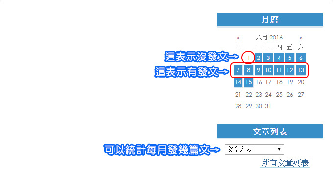 發文頻率