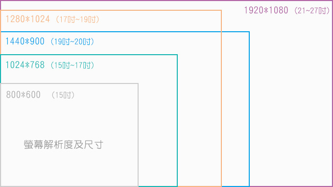 解析度.jpg