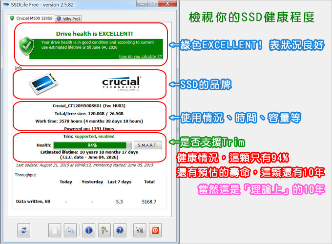 【SSD測速軟體】請問SSD可以用什麼軟體測試呢？ 例如：A