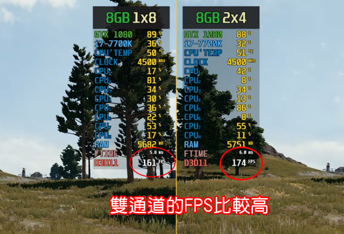 雙通道的PFS比較高.jpg