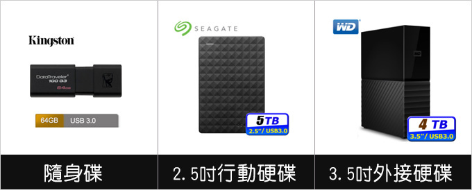 【客戶專用】電腦週邊選購建議：螢幕、鍵鼠、喇叭、網卡怎麼挑？
