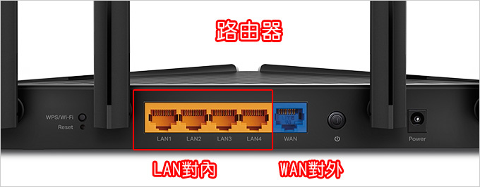 【路由器推薦與選購】無線路由器、Wi-Fi分享器、交換器  