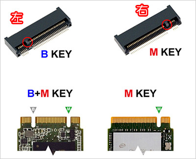 【電腦組裝】SSD固態硬碟的選購與推薦　(2025年11月更