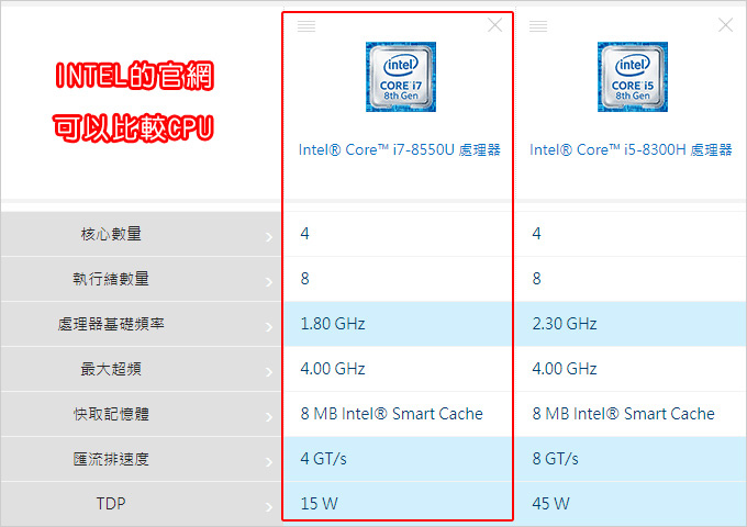 NEW【教學】筆電的CPU型號怎麼看？  (2025年4月更