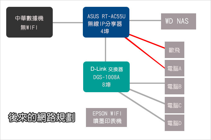 網路設備2.jpg