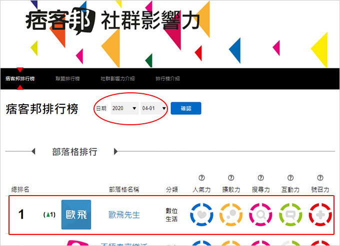 百大排行第1名.jpg
