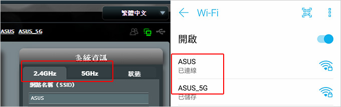 【網速問題】Wi-Fi訊號的2.4GHz及5GHz是指頻段，