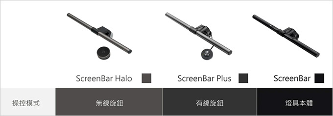 Benq-ScreenBar-Halo-螢幕智能掛燈.jpg