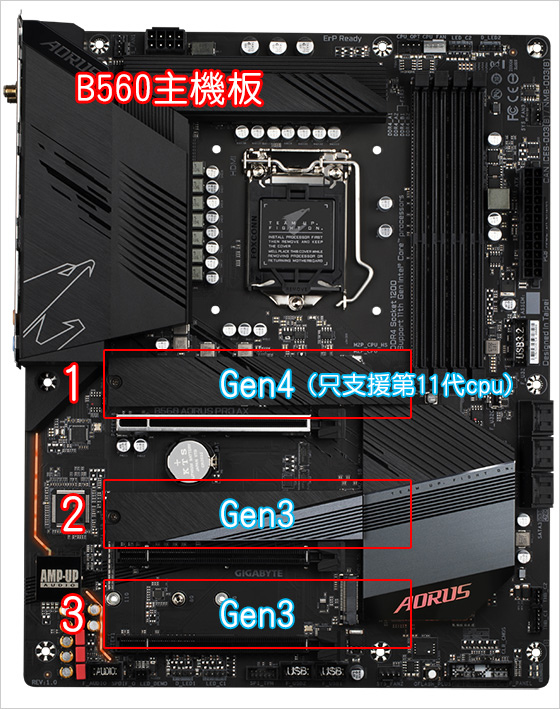 技嘉-B560-AORUS-PRO-AX.jpg
