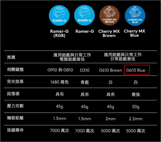 羅技-G610-Orion-Blue-背光機械遊戲鍵盤.jpg