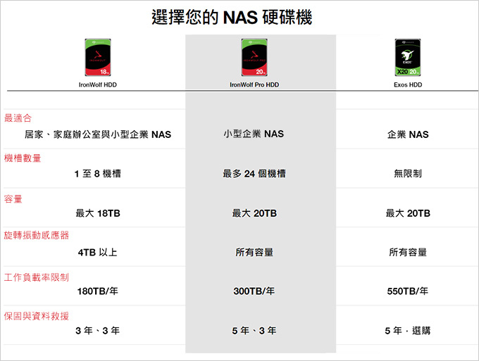 【NAS專用硬碟】Seagate-20TB-(那嘶狼-Pro).jpg