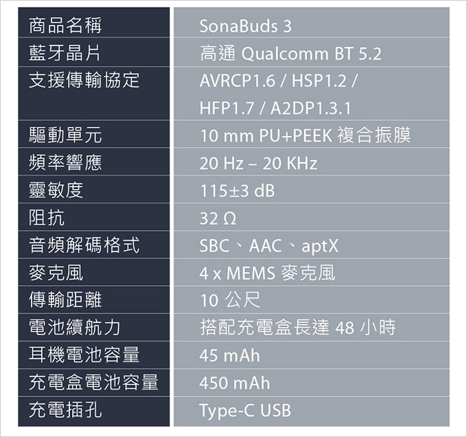 SonaBuds-3-動態通話降噪藍牙耳機.jpg