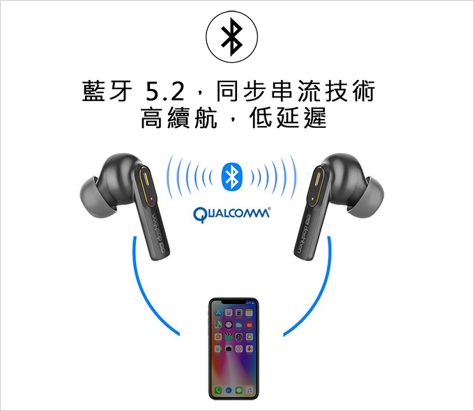 SonaBuds-3-動態通話降噪藍牙耳機.jpg