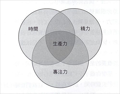 最有生產力的一年.jpg