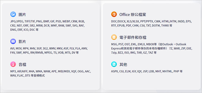 USB隨身碟、記憶卡、硬碟檔案不見了，怎麼辦？-實測4DDiG-資料救援軟體，簡單三個步驟秒救回。.jpg