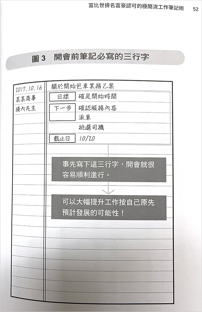 富比世排名富豪認可的-極簡流工作筆記術.jpg