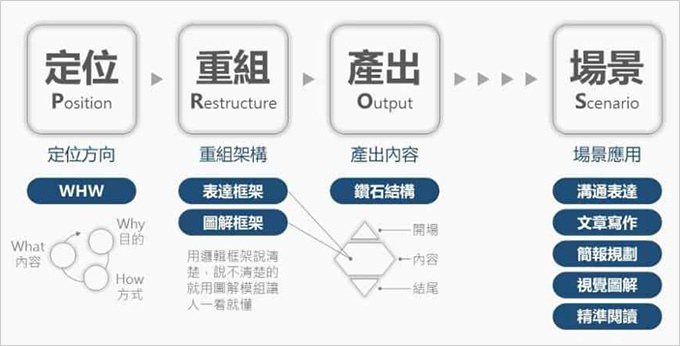 高產出的本事.jpg