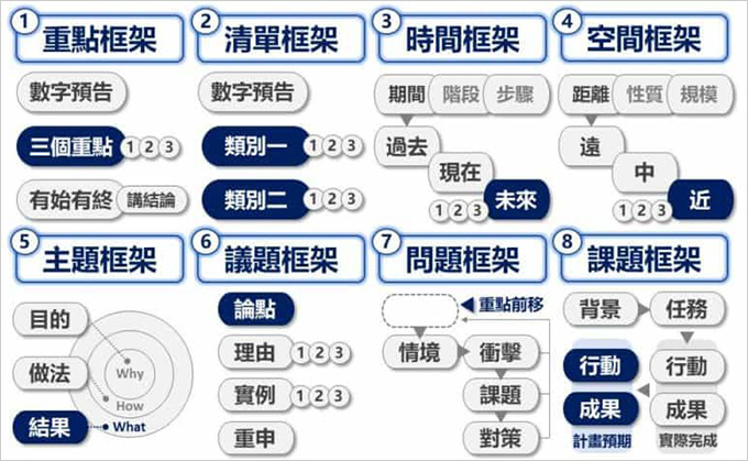 高產出的本事.jpg