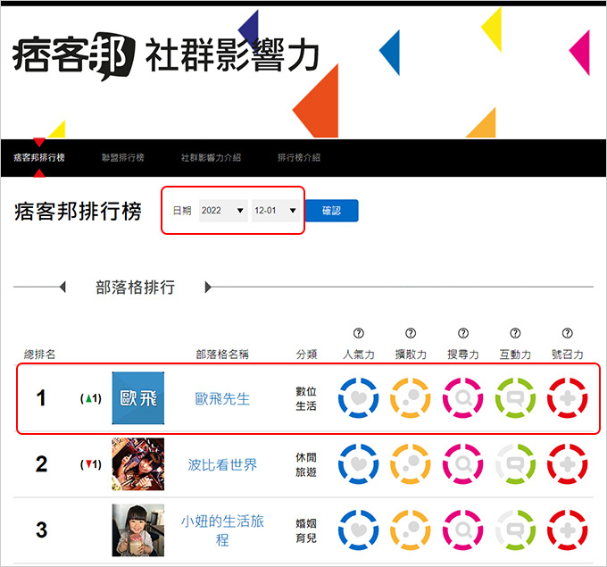 痞客邦社群影響力.jpg