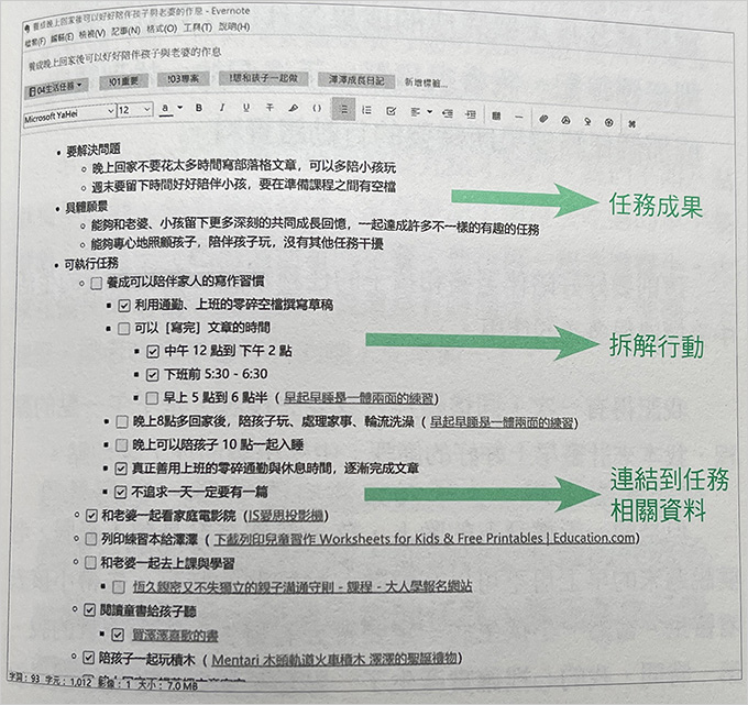 大腦減壓的子彈筆記術：用Evernote打造快狠準任務整理系統.jpg
