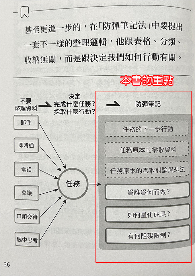 防彈筆記法：簡單輸出式筆記架構，保護高產出、高效能心流.jpg