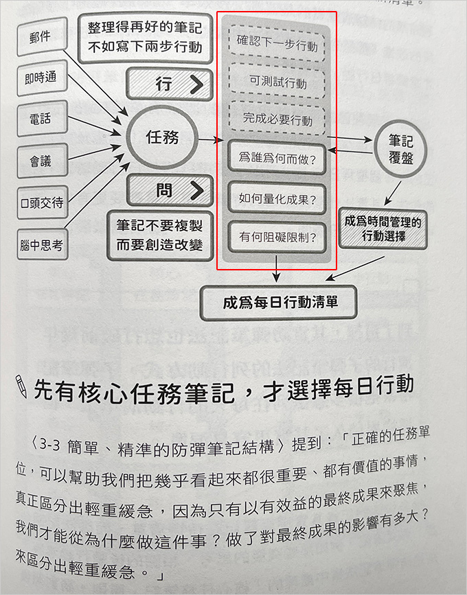防彈筆記法：簡單輸出式筆記架構，保護高產出、高效能心流.jpg