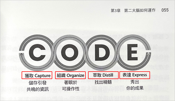 打造第二大腦.jpg