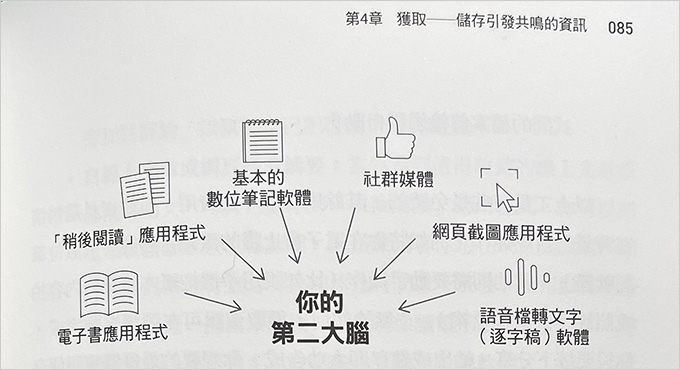打造第二大腦.jpg