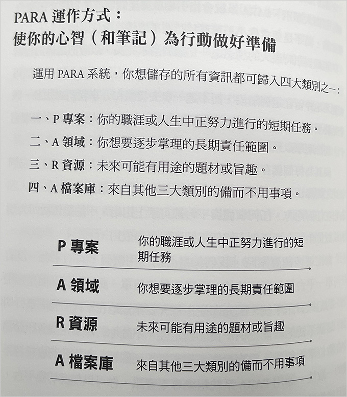 打造第二大腦.jpg