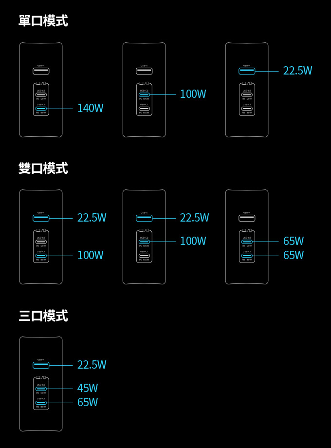綠聯-140W氮化鎵充電器+Type-C快充線組合.jpg