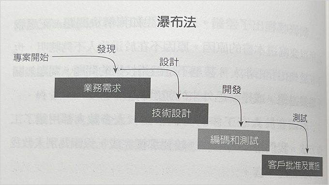 甘特圖.jpg