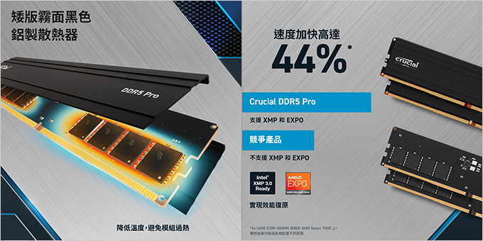 美光-Crucial-DDR4-Pro-(DDR4-3200-32G-Kit-)-及-Crucial-DDR5-Pro-(DDR5-5600-32G-Kit-).jpg