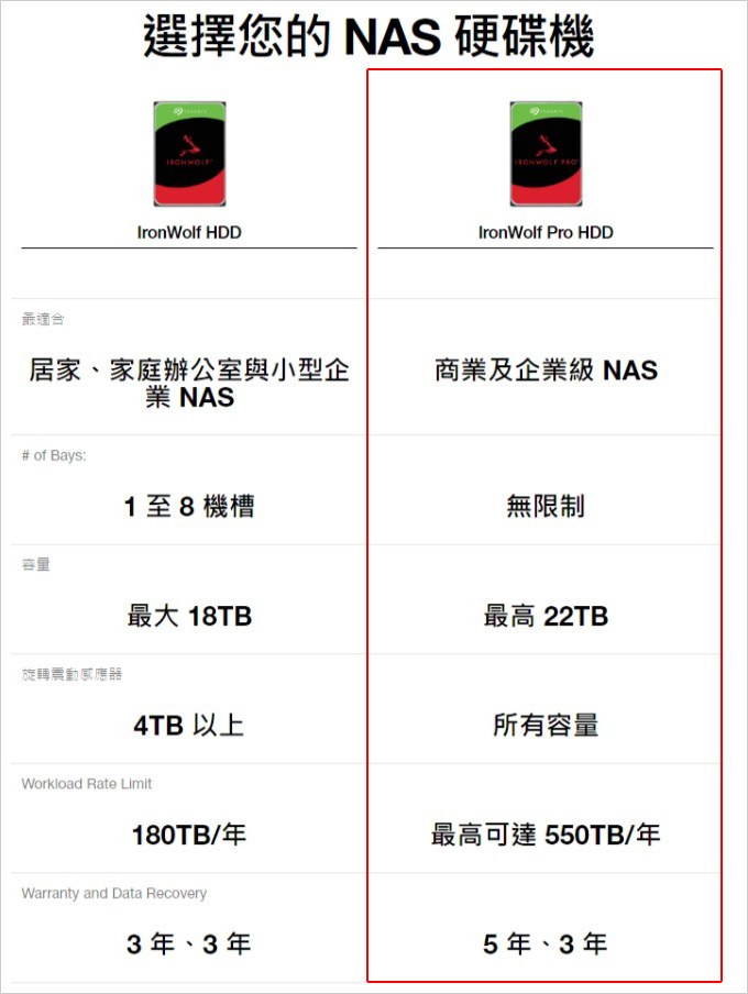 【NAS專用硬碟推薦】Seagate-IronWolf-Pro-22TB.jpg