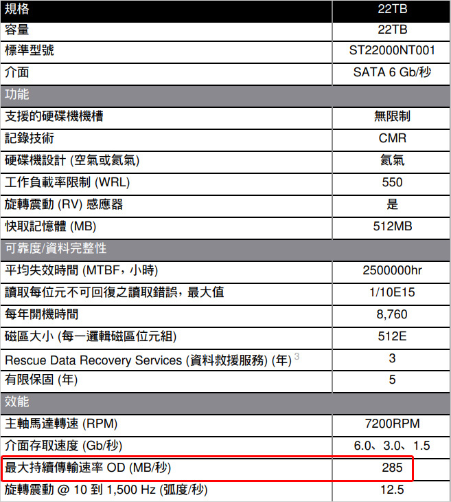 【NAS專用硬碟推薦】Seagate-IronWolf-Pro-22TB.jpg