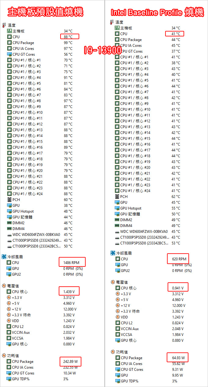 【經驗談】第13/14代K版CPU不穩定，遊戲閃退的問題，可