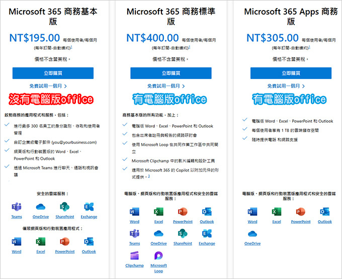 公司行號用，30台電腦以內，要買什麼版本的Office比較適合？.jpg