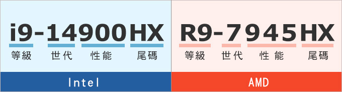 CPU世代.jpg