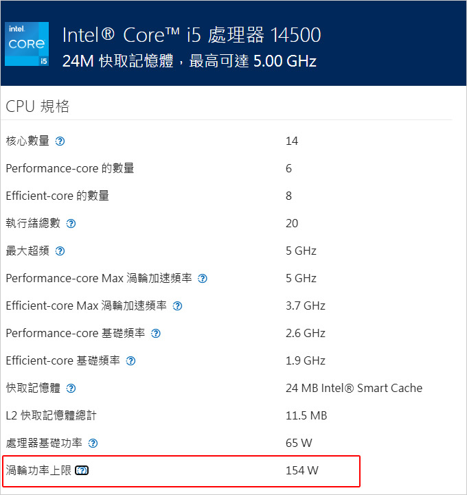 【網友詢問】i5-14500跑了AIDA64單烤FPU ，功