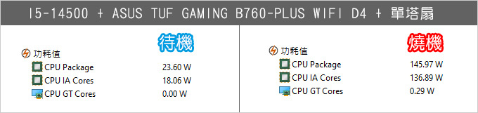 【網友詢問】i5-14500跑了AIDA64單烤FPU ，功