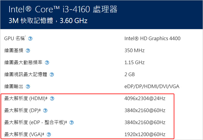 【網友詢問】I3文書機的內顯可以用2K螢幕嗎?  會不會卡卡