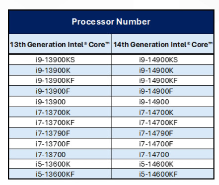 【網友詢問】蠻想聽你聊聊這次Intel 13&14代 CPU