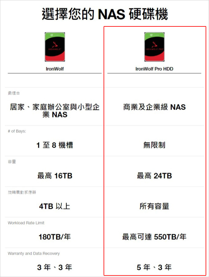 歡迎光臨~