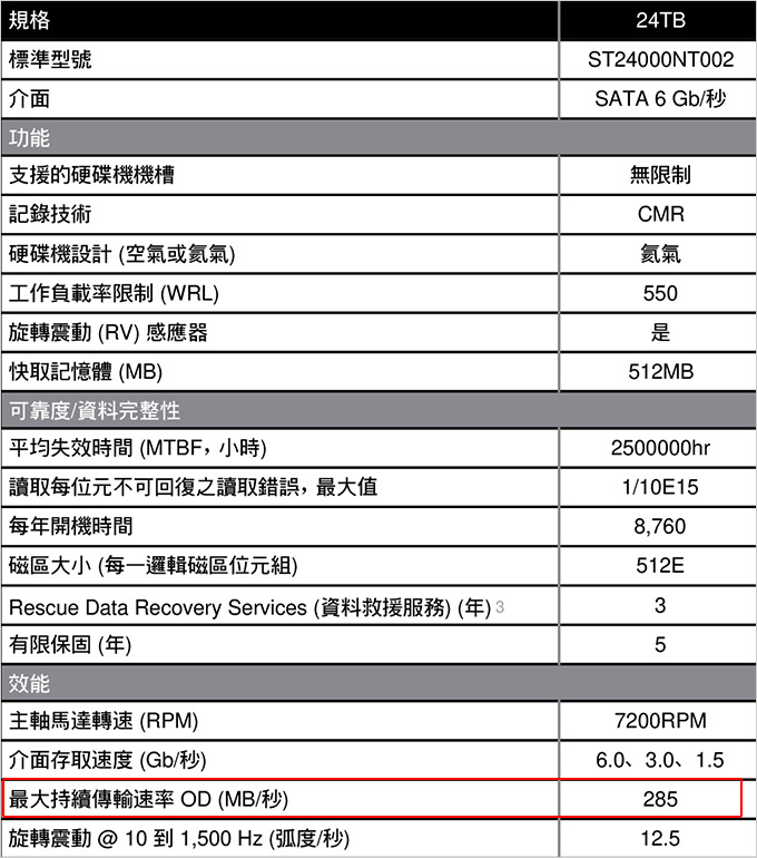 【NAS專用硬碟推薦】Seagate-IronWolf-Pro-24TB.jpg