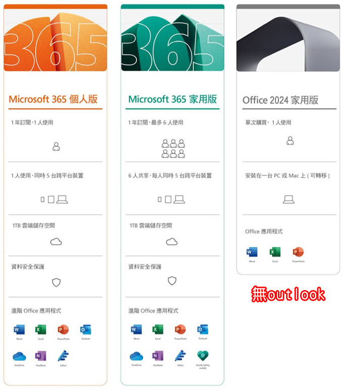 【Office版本比較】我應該買Office 2024(買斷