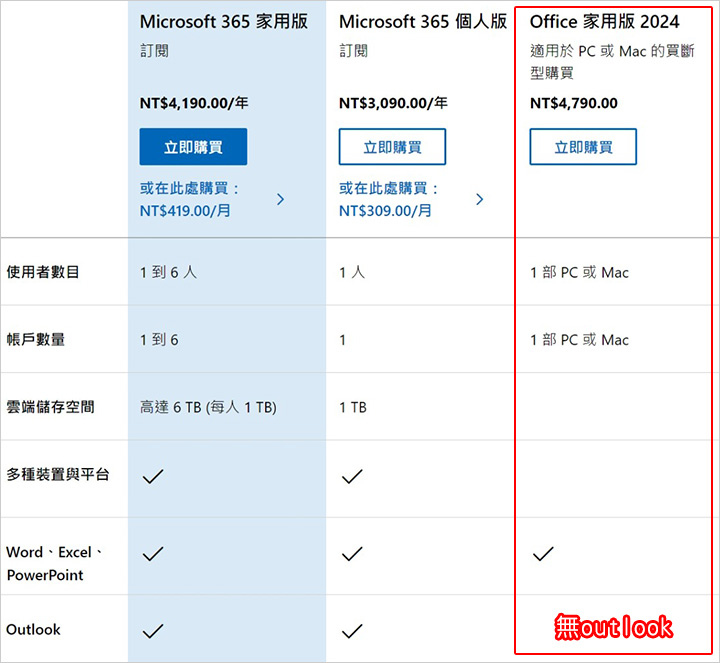 【商務版或企業版】公司行號用，30台電腦以內，要買什麼版本的