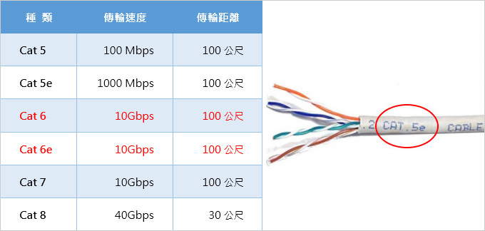 【路由器推薦與選購】無線路由器、Wi-Fi分享器、交換器  