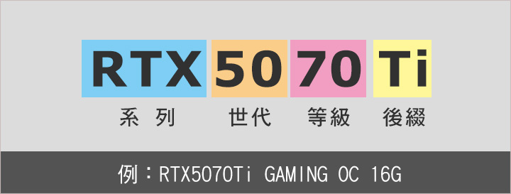 nVidia顯示卡-世代.jpg